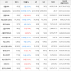 보이,가상화폐,거래,상승세