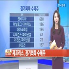 제프리스,전망,업계,성장,올해