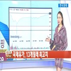 주가,상승,구리