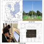 사업,대응,구축