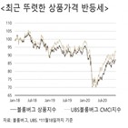 내년,가격,상품,전망,수요,상품시장,농산물,가능성,원유,미국