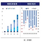 SK이노베이션,미국,사업,배터리,한국기업평가,소송,부문