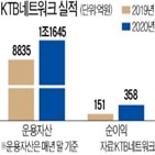 네트워크,상장,벤처캐피털,육성,지난해