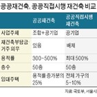 공공재건축,공공,컨설팅,신청,사전,단지,방식