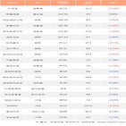 외국인,SK텔레콤