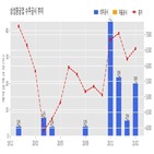 계약,삼성중공업