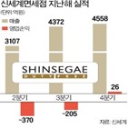 매출,전년,지난해