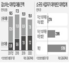 대부업,대부업체,은행,대출,신용대출,관계자,업체