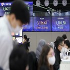 달러예금,달러,지난달,감소,지난해