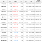 가상화폐,거래,보이,상승세