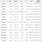 가상화폐,상승세,보이