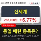 신세,주가,기사