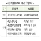 금융기관,제출,계획,정상화,위기,선정