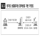 신보,경기도,중소기업,지원