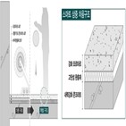 콘크리트,시공,층간소음,개발,대우건설,특허