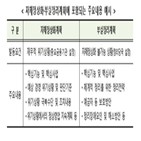 금융기관,제출,은행,계획,선정