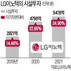 모듈,LG이노텍,카메라,시설투자,애플