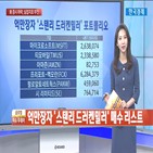 온라인,유명,포트폴리오,스탠리,비트코인