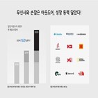 무신,아웃도어,매출,브랜드