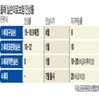 보험료,인상률,손보험,보험금,손해보험사,가입자,삼성화재