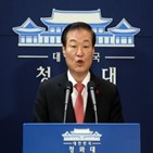 인사,대통령,보도,검찰,청와대