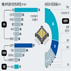 반도체,삼성전자,생산,기업,미국,공장,최근,반도체산업