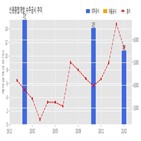 계약,신원종합개발,기사