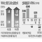 신용대출,대출,금리,은행,마이너스통장,한도,지난해,잔액,지난달