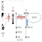 스타트업,구축,테스트베드,밀리미터파