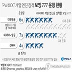 운항,보잉,항공사,중단,안전,도입,737맥스