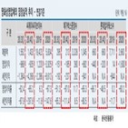 지난해,코로나19,메가박스중앙,한국신용평가,회복,실적,손실,사업자,영화관,추가