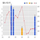 엠플러스,계약