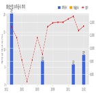 화성산업,계약,기사