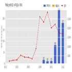 엑세스바이오,기사