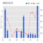 현대미포조선,계약,기사