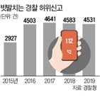 신고,허위,경찰,경찰력,경우,현장,처벌