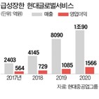 현대글로벌서비스,현대중공업,계약,8000억,확보