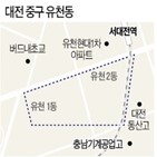 건물,수요,상가,업종,임대,상가건물