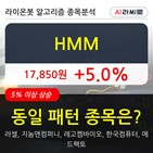 기관,순매매량,보이