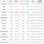 거래,가상화폐,보이