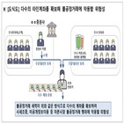 계좌,거래,주식