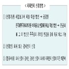 제재,제출,면제,사업보고서,신청,코로나19,기한,회사