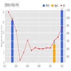 계약,인포마크,기사