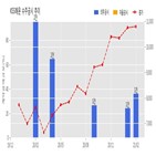 해운,계약,기사