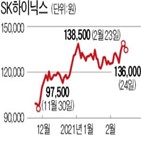 장비,반도체,양산