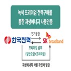 SK브로드밴드,전력,재생에너지,친환경,프리미엄,여주