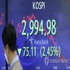 이상,올해,변동폭