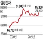 SK하이닉스,주가,반도체,삼성전자,메모리,장비