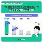 면접,게임,질문,평가,지원자,간단,대면면접,시간