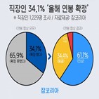 직장인,연봉,올해,연봉협상